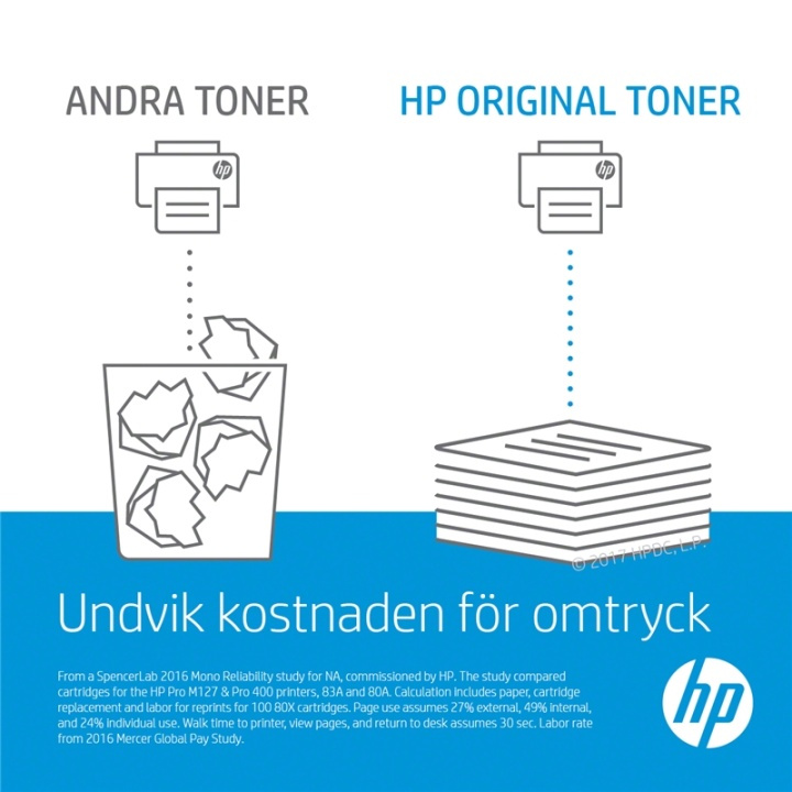 HP 131A Tonerkassett 1 styck Original Svart in de groep COMPUTERS & RANDAPPARATUUR / Printers & Accessoires / Inkt & Toner / Toner / HP bij TP E-commerce Nordic AB (A15760)