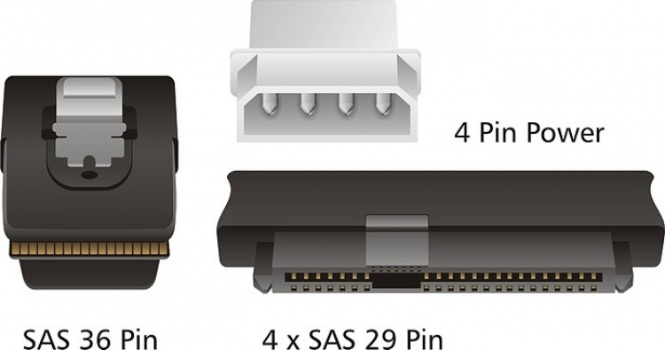 DeLOCK multilane SAS-kabel SFF8087 - 4xSFF8482+Molex 4-pin ström 0,5m DeLOCK multilane SAS-kabel SFF8087 - 4xSFF8482+Molex 4-pin ström 0,5m