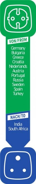 Brennenstuhl reseadapter, EU till Indien, jordad, petskydd, svart