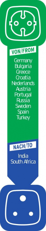 Brennenstuhl reseadapter, EU till Indien, jordad, petskydd, svart