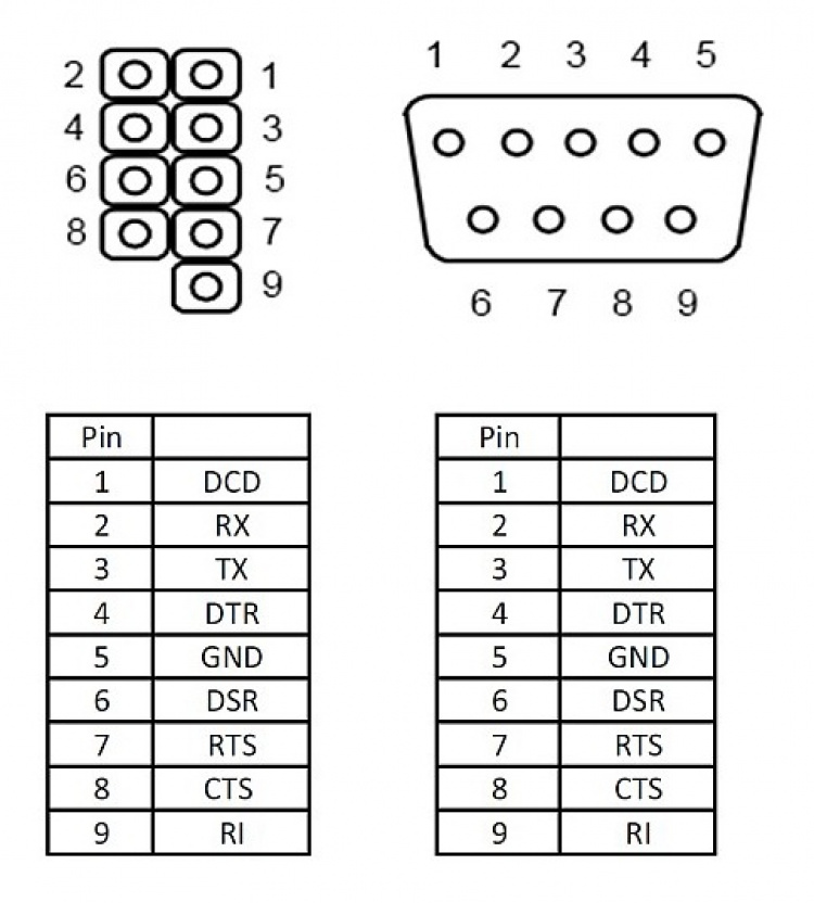 Delock Slot Bracket > 2 x Serial Pin layout: 1:1