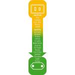 Reisadapter VS-naar-Europa met 2.5 A Zekering
