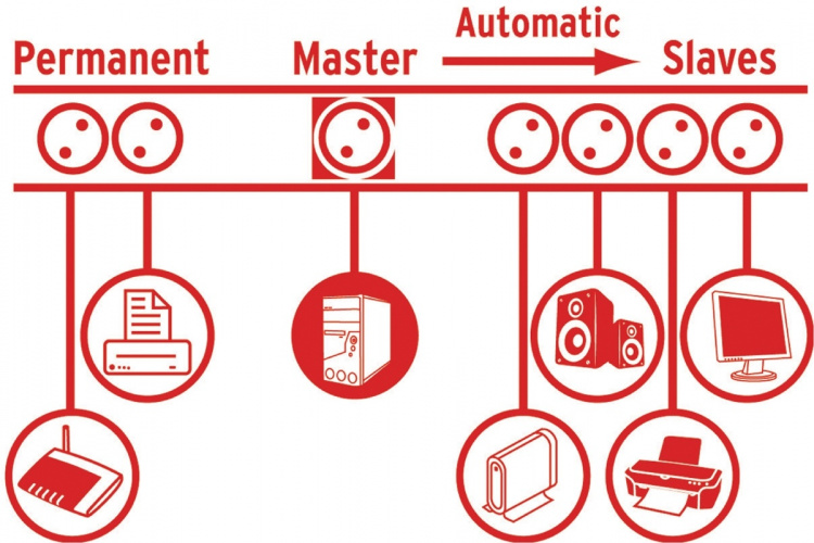 brennenstuhl Overspanningsbeveiligde Stekkerdoos Primera-Tec 7-voudig 2.00 m - Geaard
