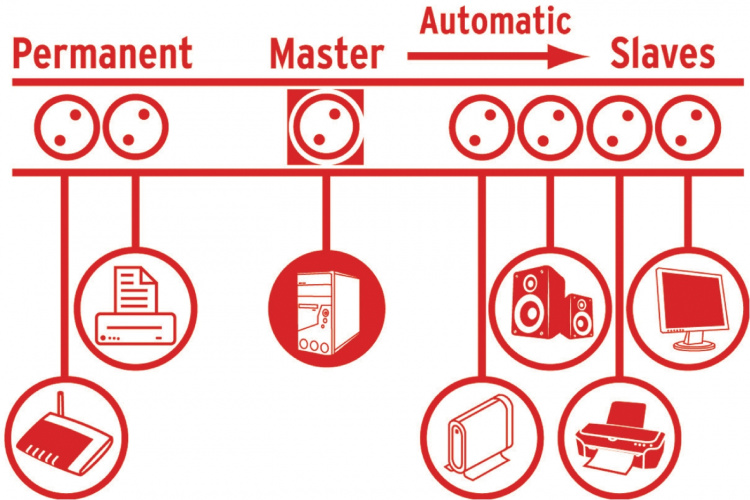 brennenstuhl Overspanningsbeveiligde Stekkerdoos Primera-Tec 7-voudig 2.00 m - Geaard