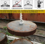 Neodymium magneet 75kg D5, Touw & Handschoenen