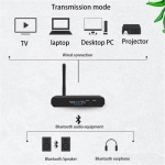 BT Audio Converter, SPDIF/Toslink naar RCA