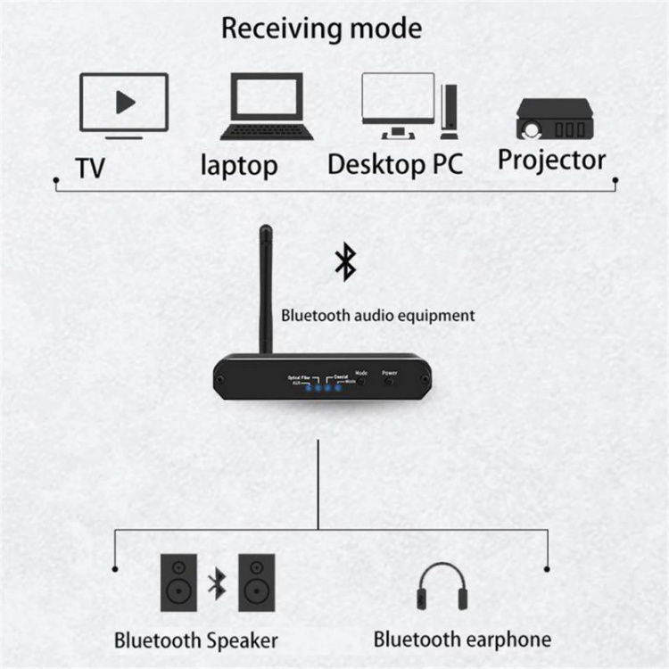 BT Audio Converter, SPDIF/Toslink naar RCA