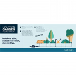 LightsOn Castor In-ground-markspot 1100