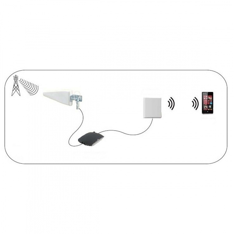 Nedis 5G / 4G / 3G Antenne | 5G | Binnen & Buiten | 698-5000 MHz | Versterking: 6 dB | 2.50 m | Wit Nedis 5G / 4G / 3G Antenne | 5G | Binnen & Buiten | 698-5000 MHz | Versterking: 6 dB | 2.50 m | Wit