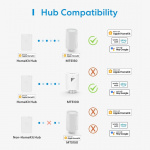 Meross Smart Start Kit Thermostatisch Ventiel