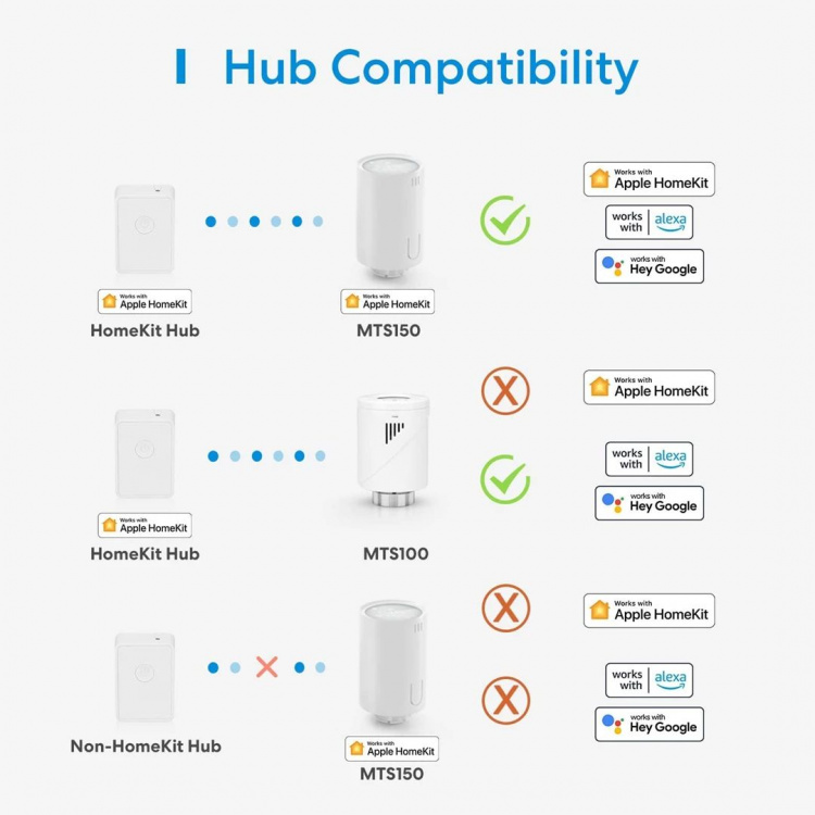 Meross Smart Start Kit Thermostatisch Ventiel