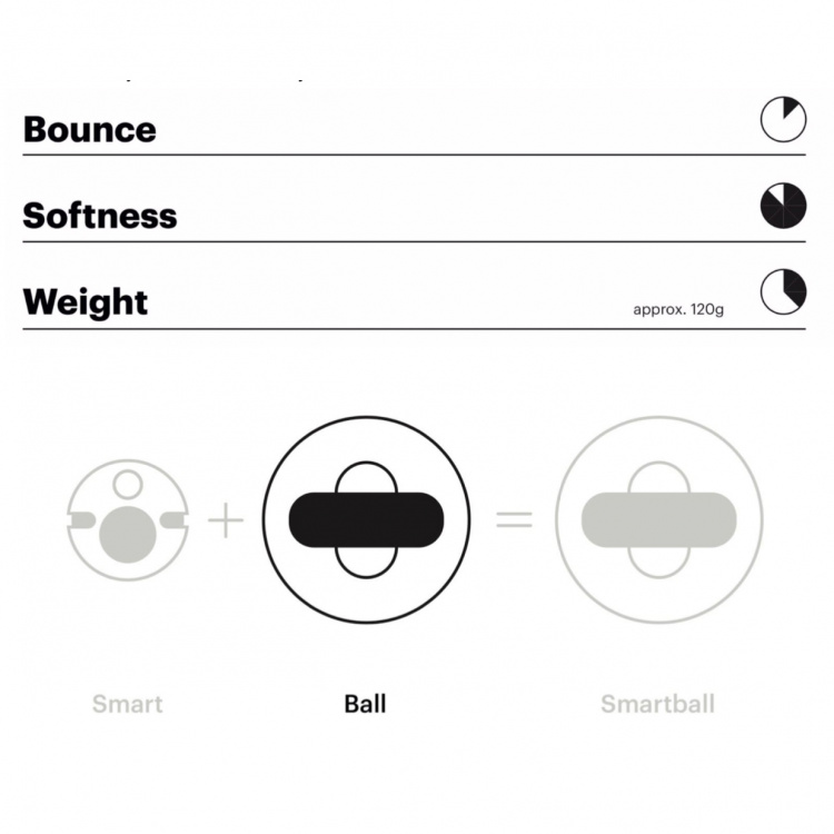 PLAYFINITY Squezey Ball without Sensor PLAYFINITY Squezey Ball without Sensor