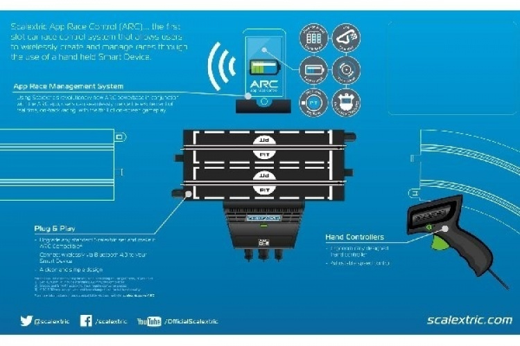 Sclextric ARC One - powerbase