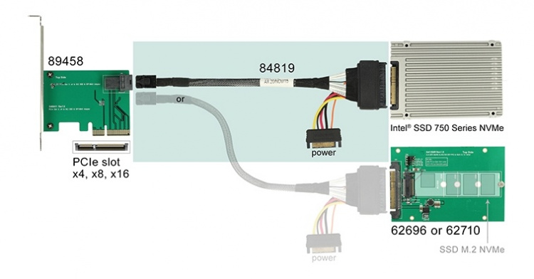 Delock SFF-8643 male > U.2 SFF-8639 female + SATA power, 50cm