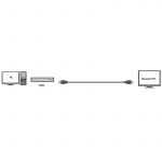 LogiLink Aktiv HDMI-kabel High Speed w LogiLink Aktiv HDMI-kabel High Speed w