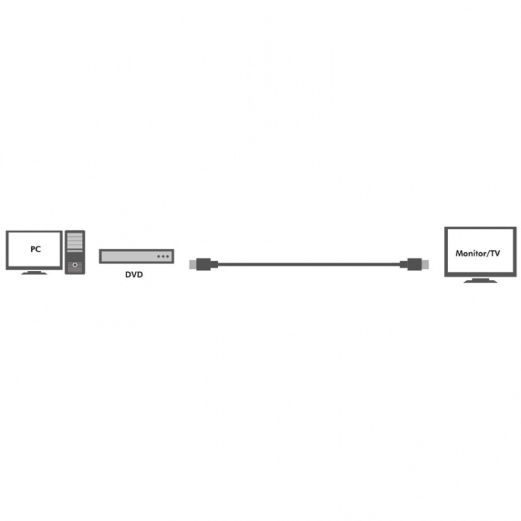 LogiLink Aktiv HDMI-kabel High Speed w LogiLink Aktiv HDMI-kabel High Speed w