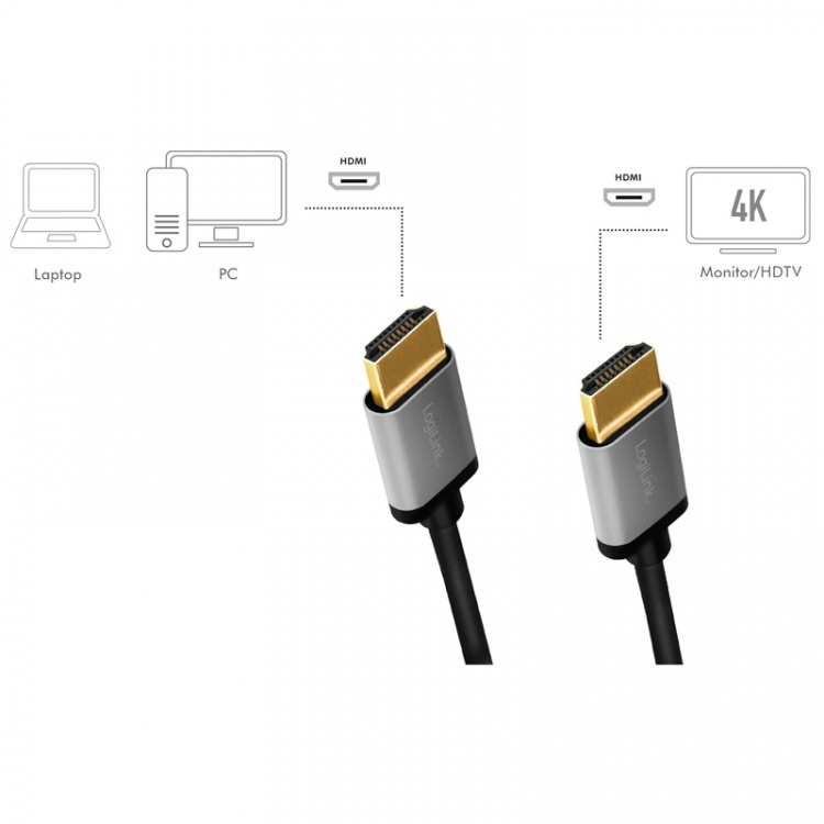 LogiLink HDMI-kabel Premium High Speed