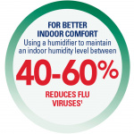 Vicks Luftfuktare Cool Mist Personal