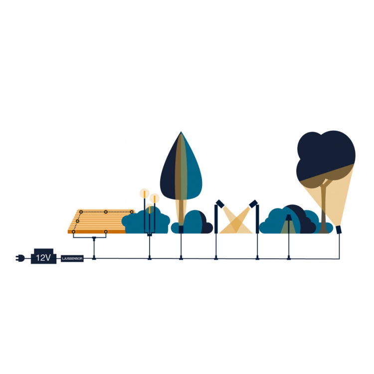 Nova Trädgårdsspot Varmt till Nova Trädgårdsspot Varmt till