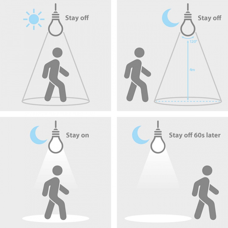 Nedis LED-Lamp E27 | A60 | 8.5 W | 806 lm | 3000 K | Wit | Retrostijl | Frosted | Bewegingsdetectie | 1 Stuks Nedis LED-Lamp E27 | A60 | 8.5 W | 806 lm | 3000 K | Wit | Retrostijl | Frosted | Bewegingsdetectie | 1 Stuks