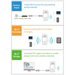 Edimax N300 Mini Wi-Fi Extender/Access Point/Wi-Fi Bridge Wit