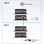 aten HDMI HDBaseT-Lite Verlenger (4K bij 40m) (HDBaseT Class B)