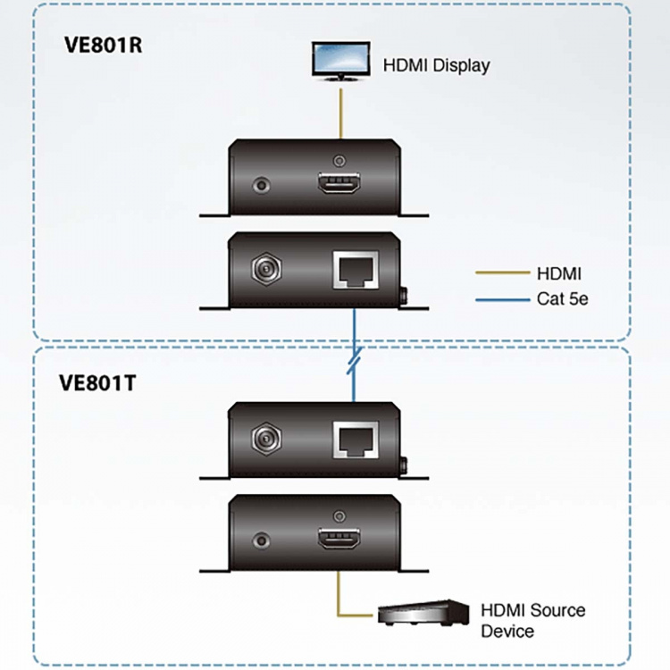 aten HDMI HDBaseT-Lite Verlenger (4K bij 40m) (HDBaseT Class B)