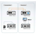 aten HDMI/USB Cat 5 Verlenger (1080p op 40 m) aten HDMI/USB Cat 5 Verlenger (1080p op 40 m)