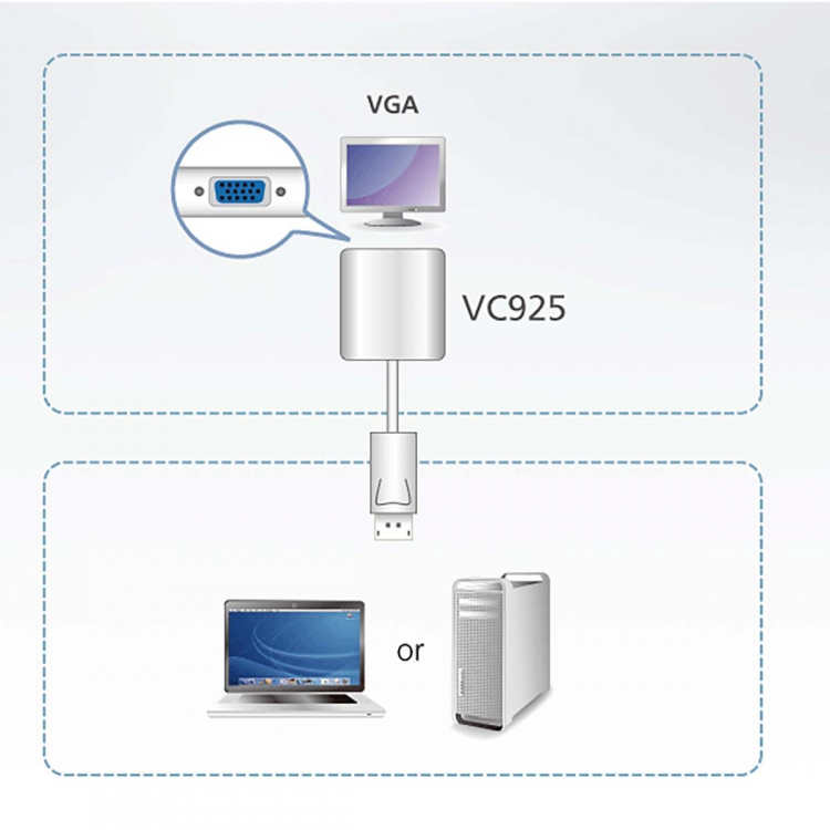 aten DisplayPort naar VGA-adapter