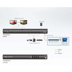 aten 4x4 4K HDMI matrixschakelaar