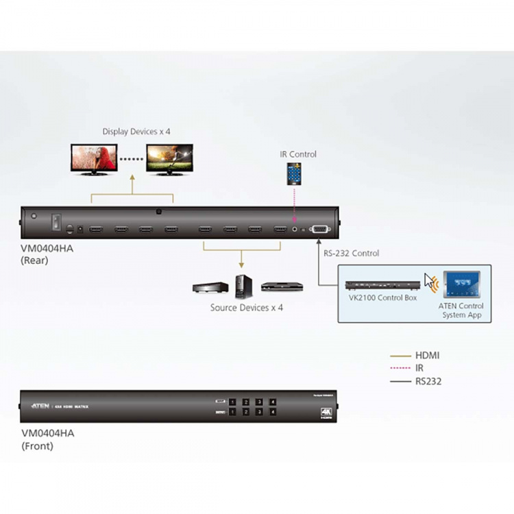 aten 4x4 4K HDMI matrixschakelaar