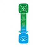 brennenstuhl Reisadapter Europa-naar-Zwitserland Geaard brennenstuhl Reisadapter Europa-naar-Zwitserland Geaard