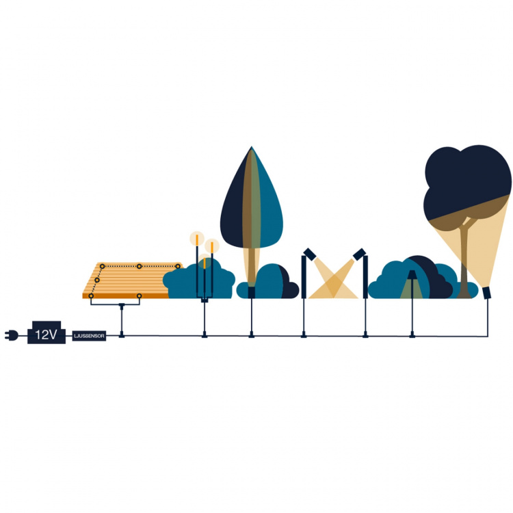 LightsOn Bliss 5m ljusslinga 500 små lampor i kluster LightsOn Bliss 5m ljusslinga 500 små lampor i kluster