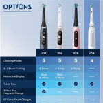 Oral B Eltandborste iO4 Duo Black UCB