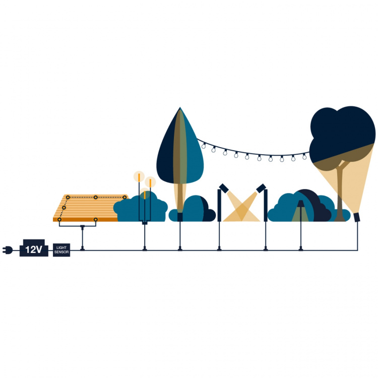 LightsOn Cosy Partyslinga 10 ljuskällor 5m slinga 3W IP44