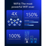 Cudy 5G Router P5 Rel 16 AX3000 Gigabit Dual-SIM Cudy 5G Router P5 Rel 16 AX3000 Gigabit Dual-SIM
