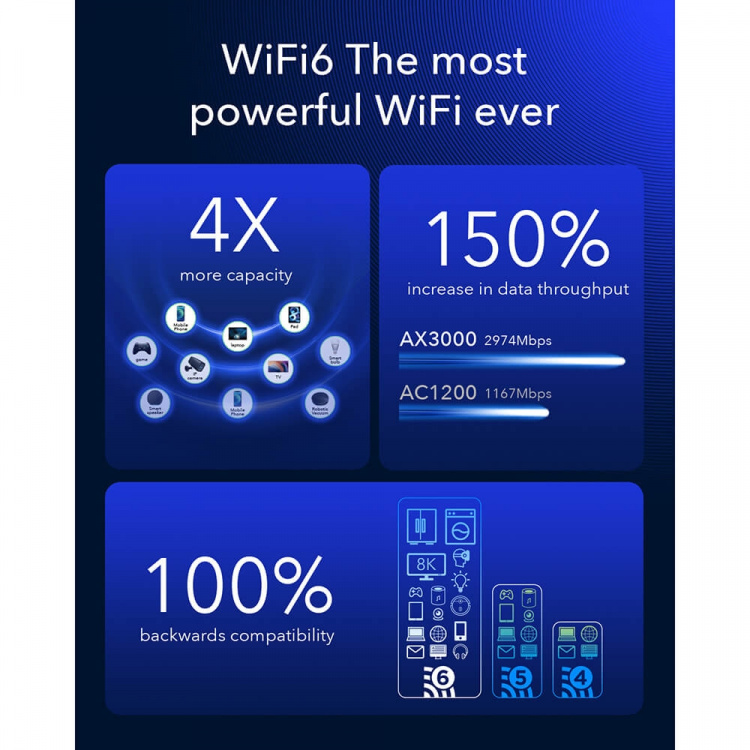 Cudy 5G Router P5 Rel 16 AX3000 Gigabit Dual-SIM Cudy 5G Router P5 Rel 16 AX3000 Gigabit Dual-SIM