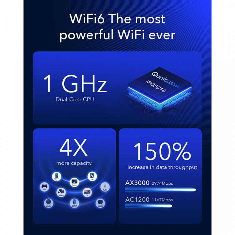 Cudy 5G Router P5 Rel 16 AX3000 Gigabit Dual-SIM Cudy 5G Router P5 Rel 16 AX3000 Gigabit Dual-SIM