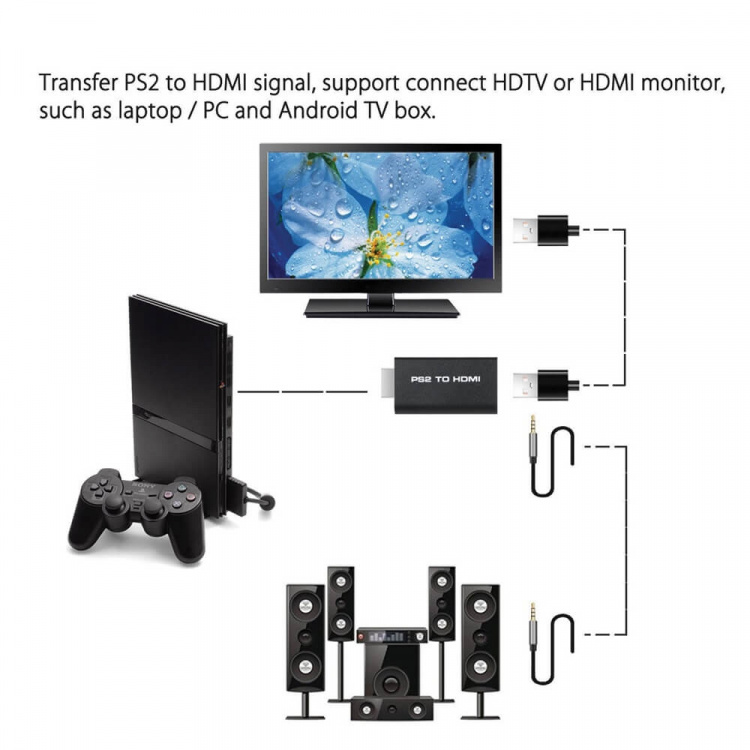 RAPTOR Adapter HDMI till PS2 RAPTOR Adapter HDMI till PS2
