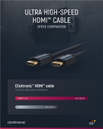 ClickTronic Ultra High Speed HDMI™-kabel Premium kabel | 1x HDMI™ stekker 1x HDMI™ stekker | 1,5 m | UHD 8K @ 60 Hz ClickTronic Ultra High Speed HDMI™-kabel Premium kabel | 1x HDMI™ stekker 1x HDMI™ stekker | 1,5 m | UHD 8K @ 60 Hz