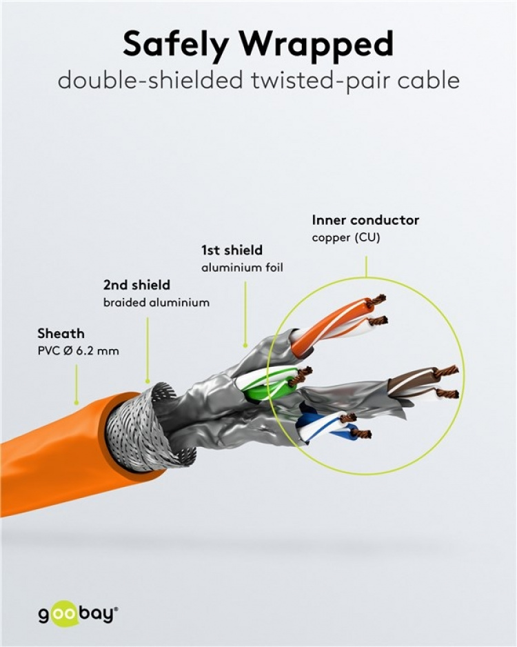 Goobay RJ45 netwerkkabel S/FTP (PiMF), 500 MHz, met CAT 7 ruwe kabel, oranje, 3 m LSZH halogeenvrije kabelmantel, koper, RJ45-connector (CAT 6A)