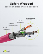 Goobay RJ45 netwerkkabel S/FTP (PiMF), 500 MHz, met CAT 7 ruwe kabel, magenta, 10 m LSZH halogeenvrije kabelmantel, koper, RJ45-connector (CAT 6A)