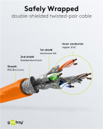 Goobay RJ45 netwerkkabel S/FTP (PiMF), 500 MHz, met CAT 7 ruwe kabel, oranje, 20 m LSZH halogeenvrije kabelmantel, koper, RJ45-connector (CAT 6A)
