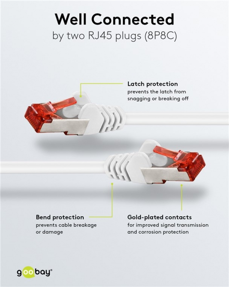 Goobay CAT 6 netwerkkabel, S/FTP (PiMF), wit, 0,25 m kopergeleider (CU), halogeenvrije kabelmantel (LSZH)