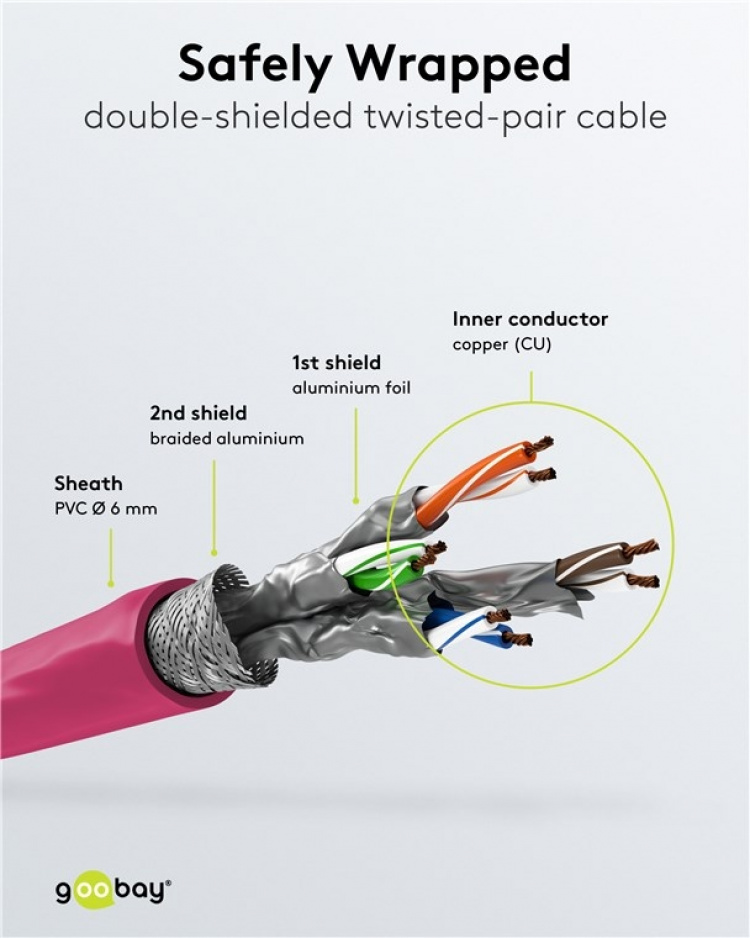 Goobay CAT 6A netwerkkabel, S/FTP (PiMF), magenta, 1 m koperen geleider (CU), halogeenvrije kabelmantel (LSZH) Goobay CAT 6A netwerkkabel, S/FTP (PiMF), magenta, 1 m koperen geleider (CU), halogeenvrije kabelmantel (LSZH)