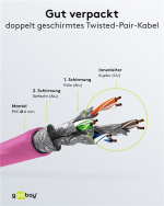 Goobay CAT 6 netwerkkabel, S/FTP (PiMF), magenta, 1,5 m kopergeleider (CU), halogeenvrije kabelmantel (LSZH)