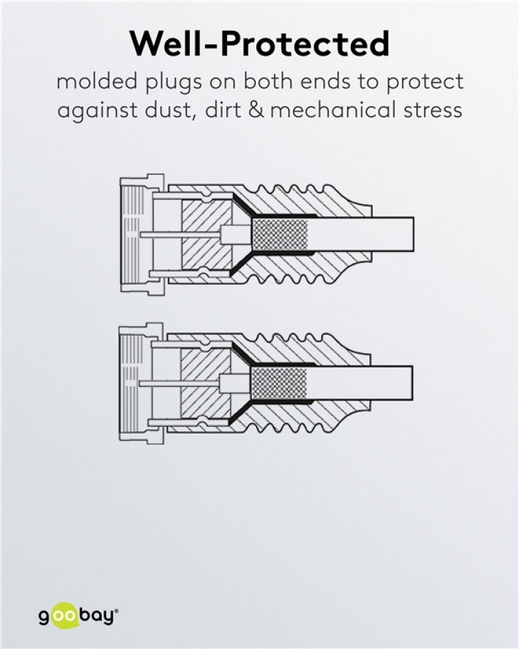Goobay SAT-antennekabel ( F-stekker > F-stekker, 10 m