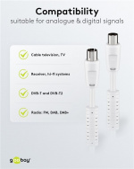 Goobay Antennekabel met ferriet (80 dB), dubbel afgeschermd coax-stekker > coax-contrastekker (volledig afgeschermd), 1.5 m