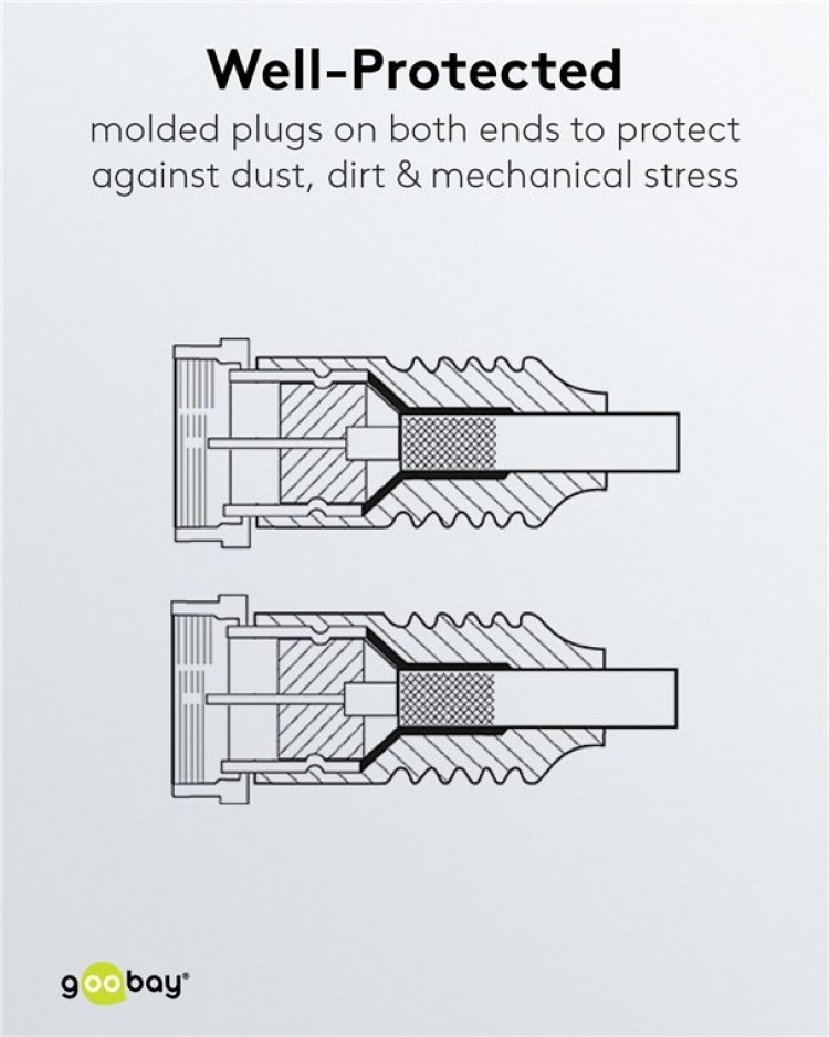 Goobay SAT-antennekabel (80 dB), dubbel afgeschermd F-stekker > F-stekker (volledig afgeschermd), 5 m