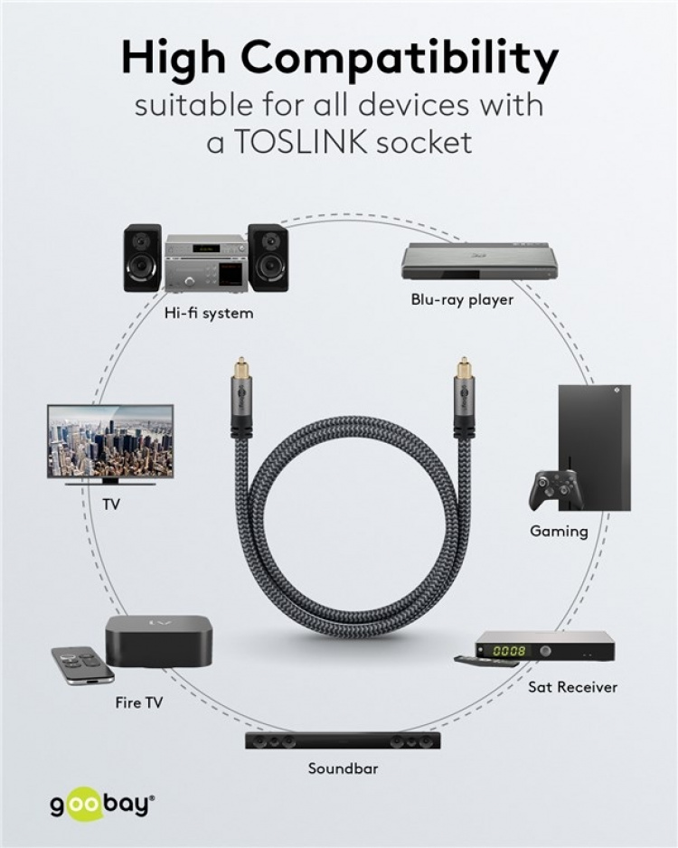 Goobay TOSLINK-kabel, m, Sharkskin Grey Toslink-stekker > Toslink-stekker Goobay TOSLINK-kabel, m, Sharkskin Grey Toslink-stekker > Toslink-stekker